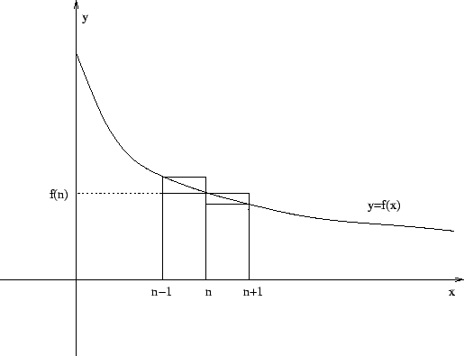 \includegraphics[ width=4.5in ]{comparaison-serie-integrale}