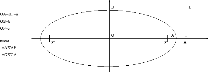 \includegraphics[width=6in]{ellipse}