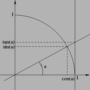 \includegraphics[width=7cm]{cercle-trigo}
