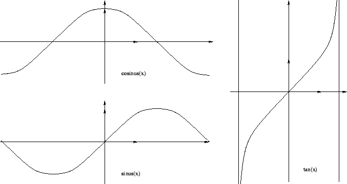 \includegraphics[width=15cm]{sin-cos-tan}