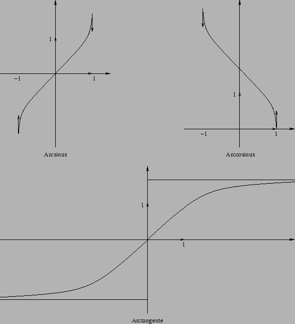 \includegraphics[width=13cm]{trigo-inverse}